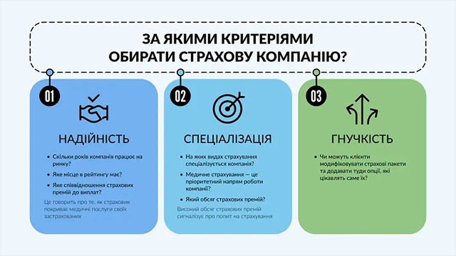 За якими кретеріями обирати СК
