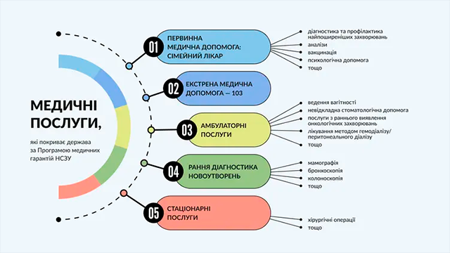 Медичні послуги